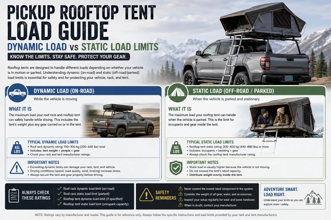 Learn the difference between dynamic and static rooftop tent load limits for pickup trucks. This guide explains safe weight capacities, roof rack ratings, and essential safety tips for overland and camping setups.