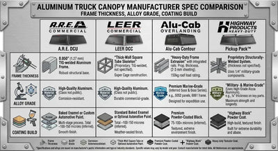 Aluminum Truck Canopy Manufacturer Checklist: 7 Specs That Matter